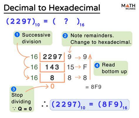 To convert a decimal number to a hexadecimal number, we follow these steps: Step 1: Divide the decimal number continuously by 16 and write the remainder on the right-hand side of the dividend. We repeat this process until we get the quotient 0. Step 2: If the remainder is greater than 10, then replace it with a hexadecimal character given in …